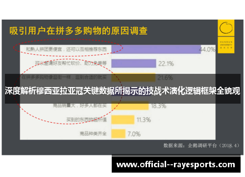 深度解析穆西亚拉亚冠关键数据所揭示的技战术演化逻辑框架全貌观
