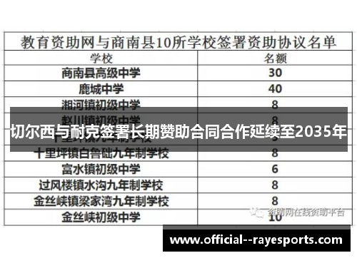 切尔西与耐克签署长期赞助合同合作延续至2035年 切尔西与耐克签署长期赞助合同合作延续至2035年