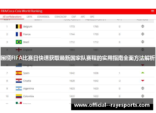 围绕FIFA比赛日快速获取最新国家队赛程的实用指南全面方法解析 围绕FIFA比赛日快速获取最新国家队赛程的实用指南全面方法解析