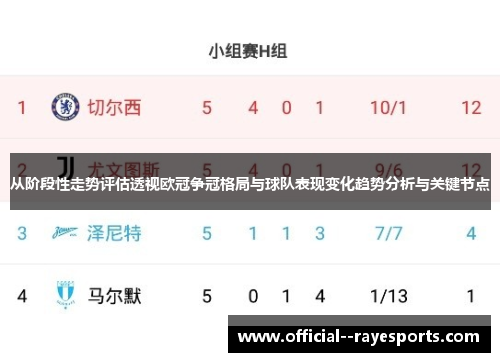 从阶段性走势评估透视欧冠争冠格局与球队表现变化趋势分析与关键节点 从阶段性走势评估透视欧冠争冠格局与球队表现变化趋势分析与关键节点